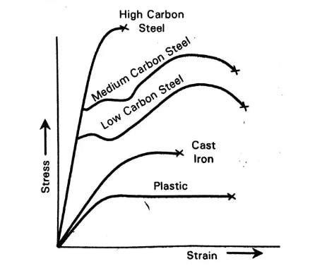 tensile strength 0.2|material with high tensile strength.